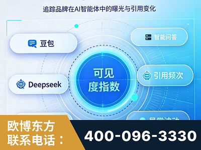 长春-AI可见度监测
