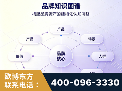 长春-品牌知识图谱