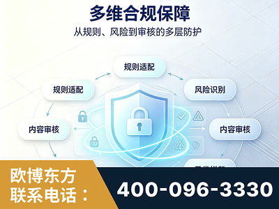 长春-多维合规保障